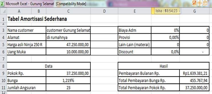 Suku Bunga Kredit Motor Ninja 250R