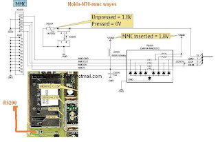 nokia n70 mmc problem