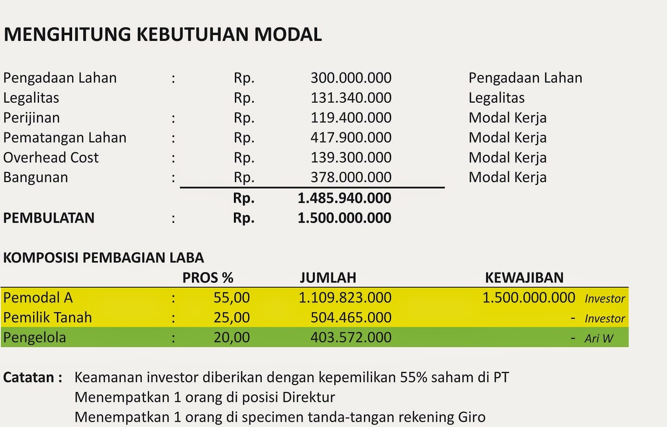 Business plan perumahan 02 image