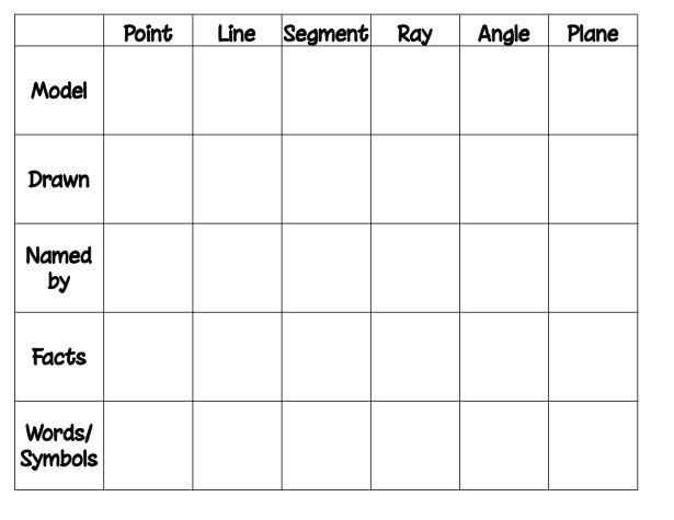 Math by Tori: Geometry Basic Figure Review