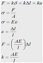 Proud To Be A Metallurgist Contoh Soal Struktur Menggunakan Metode Elemen Hingga Finite Element Method
