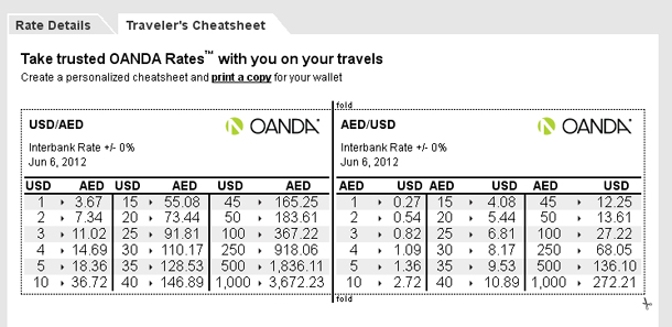 Centrum forex rate sheet