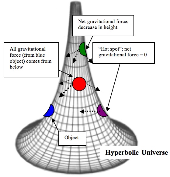 Professor Quibb Manifolds The Shape of the Universe II