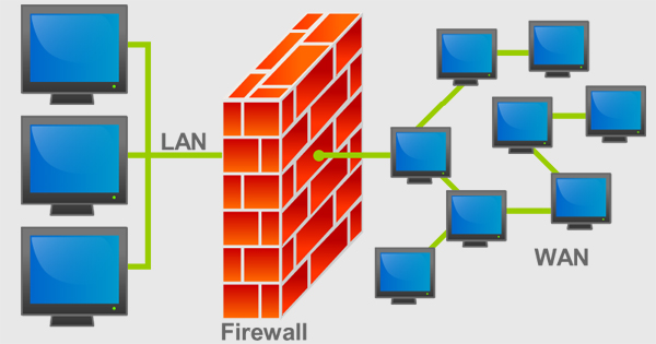 best firewall