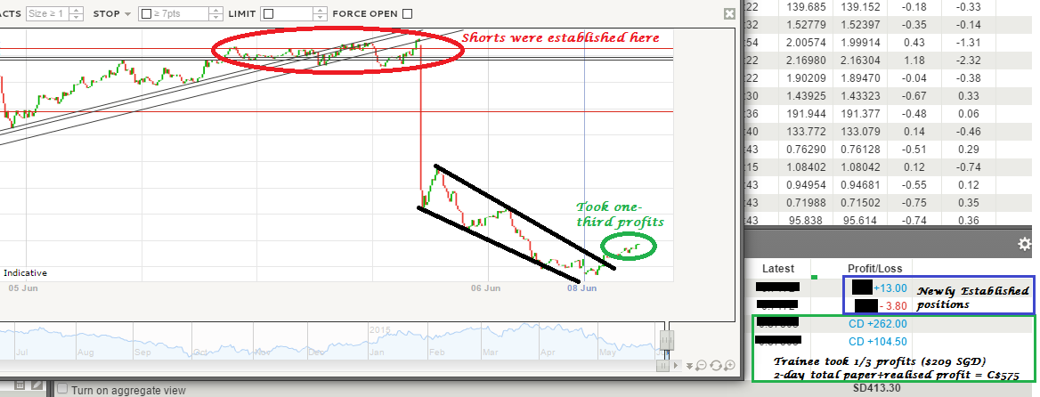 Trainee forex trader singapore