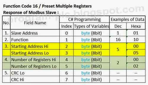 modbus rtu example modbus rtu example