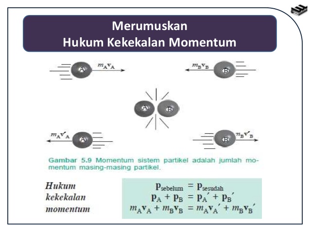 Teori momentum dan impuls