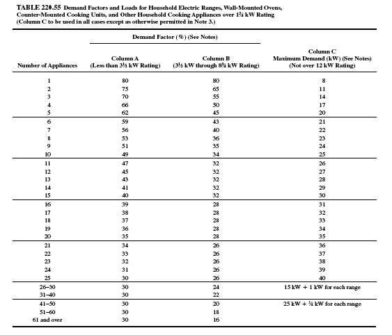 Receptacle Branch Circuit Design Calculations – Part Seven ~ Electrical