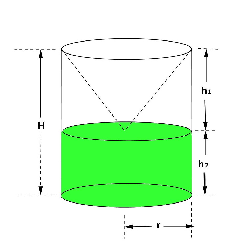 Math Principles Right Circular Cylinder Right Circular Cone, 2