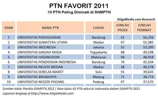 Special Report: PTN Favorit 2011