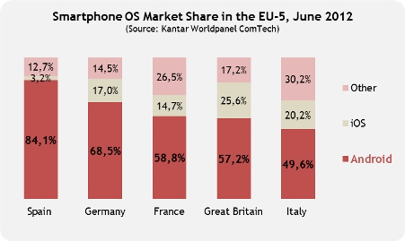 find out what dating sites someone is on