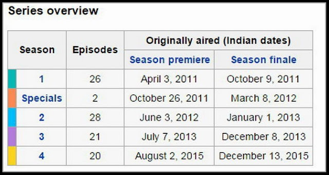 Best Of Luck Nikki - Season 4 All Episodes,Best Of Luck Nikki - Season 4 Dailymotion,Best Of Luck Nikki - Season 4 Download,Best Of Luck Nikki - Season 4 Download Watch,Best Of Luck Nikki - Season 4 Free Online,Best Of Luck Nikki - Season 4 Full HD,Best Of Luck Nikki - Season 4 Online,Best Of Luck Nikki - Season 4 Online Episodes,Best Of Luck Nikki - Season 4 Online Watch Free,Best Of Luck Nikki - Season 4 Photos,Best Of Luck Nikki - Season 4 Pics,Best Of Luck Nikki - Season 4 Pictures,Best Of Luck Nikki - Season 4 Pictures,Best Of Luck Nikki - Season 4 Sanps,Best Of Luck Nikki - Season 4 Views,Best Of Luck Nikki - Season 4 Wallpapers,Best Of Luck Nikki - Season 4 Watch,Best Of Luck Nikki - Season 4 Watch Online,Best Of Luck Nikki - Season 4 Website,Best Of Luck Nikki - Season 4 Wiki,Best Of Luck Nikki - Season 4 Youtube, Best Of Luck Nikki Full HD - Episodes - Season 1,Best Of Luck Nikki Ful HD watch online, Best Of Luck Nikki Full HD - full Episodes online , Best Of Luck Nikki Full HD download free, Best Of Luck Nikki Full HD watch and download, Best Of Luck Nikki Full HD Full HD Best Of Luck Nikki Episodes Season 2, Best Of Luck Nikki Full HD - Episodes Season 3, Pakistan Videos, Karachi Videos, Pakistani Naats Videos, Funny Clip Videos, Dailymotion Videos,Youtube Videos, Videos downloader, Videos websites, funny Videos, games Videos, t.v Videos, news Videos, latest videos, software Videos, scandals Videos, Pakistan Videos, Karachi Videos