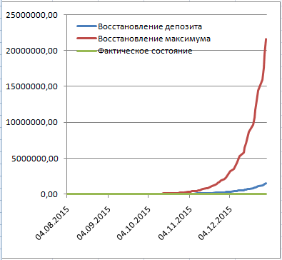 SWT-трейдинг. Магия сложного процента