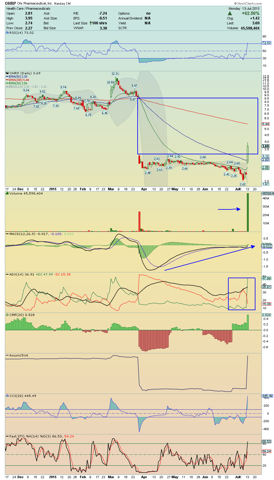 Bollinger bands on npr