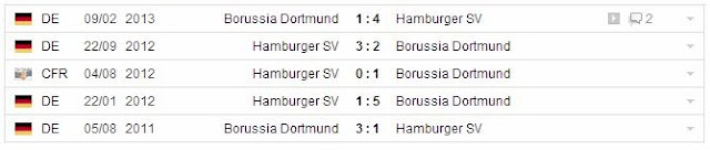 Kèo thơm, Hạng 1 Đức 14/09 Dortmund - Hamburger Dortmund+5