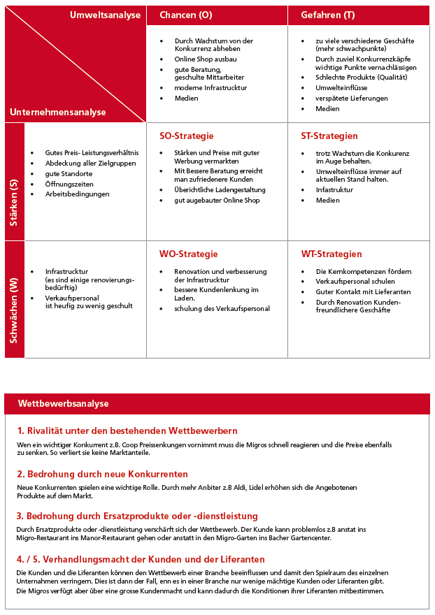 migros swot migros swot