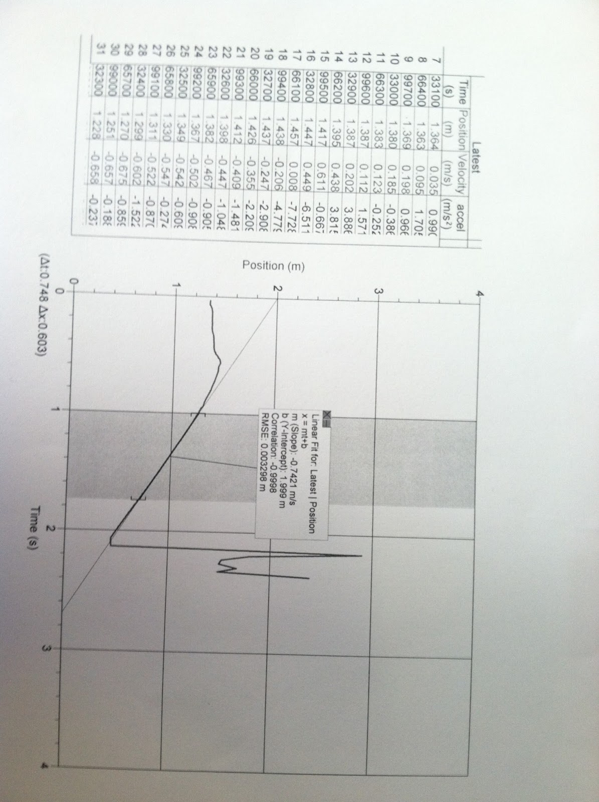 Drag Force on a Coffee Filter