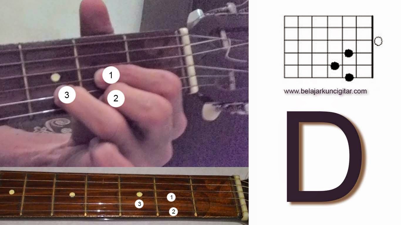 Cara belajar gitar untuk pemula semua tentang kita