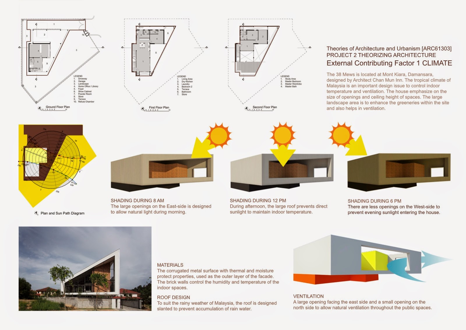 Design. Architecture. Portfolio. Theories of Architecture and Urbanism