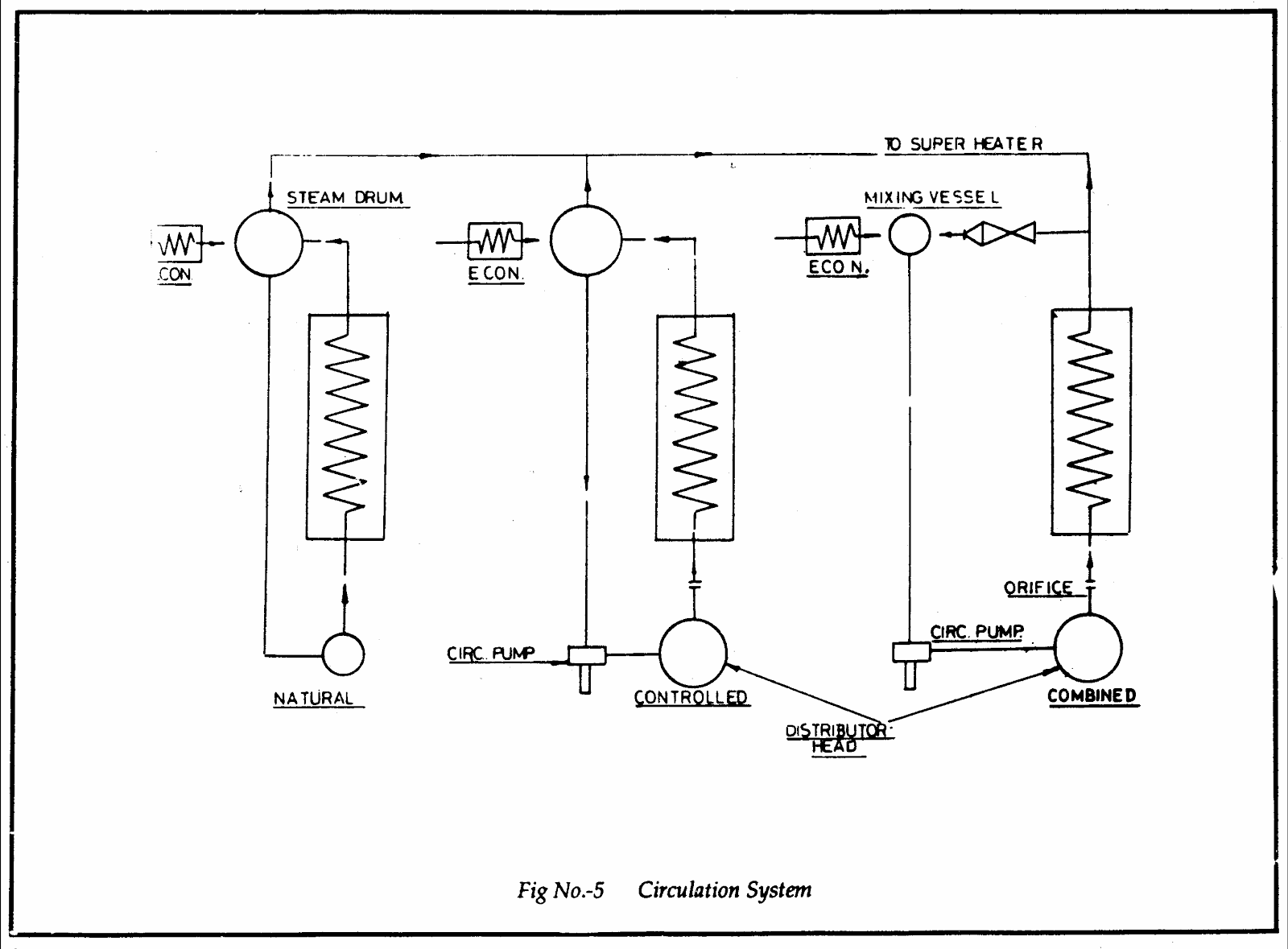 ALL ABOUT POWER PLANT H.P. L.P. By Pass System