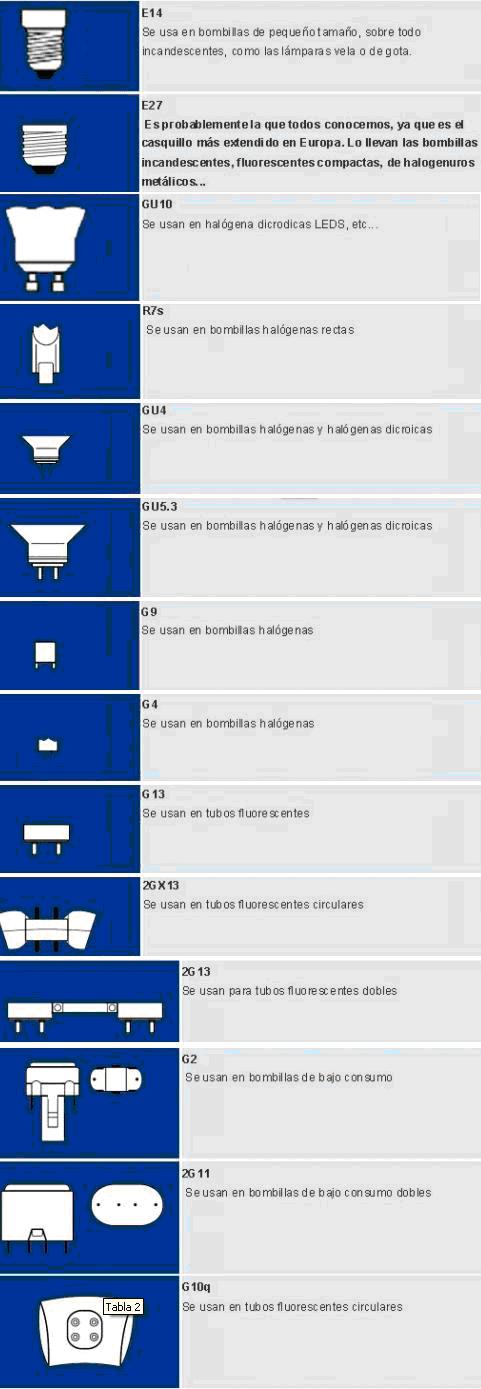 Si vas a comprar una bombilla.... | El "IN"genio de las Lámparas
