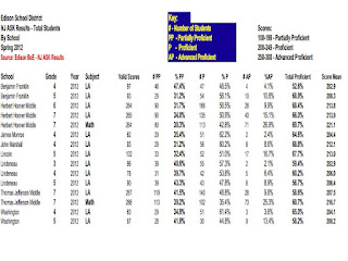 grading scale for american sentinel university grading scale for american sentinel university