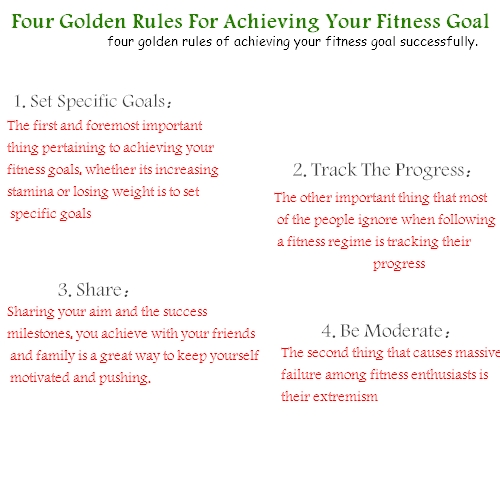 goal fitness The best way to set your Goal Fitness
