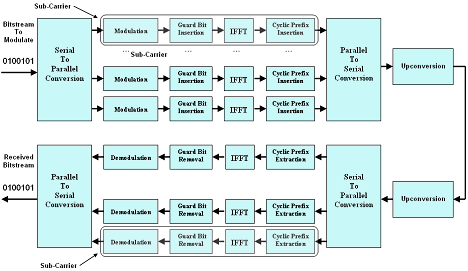 ebook forecasting models