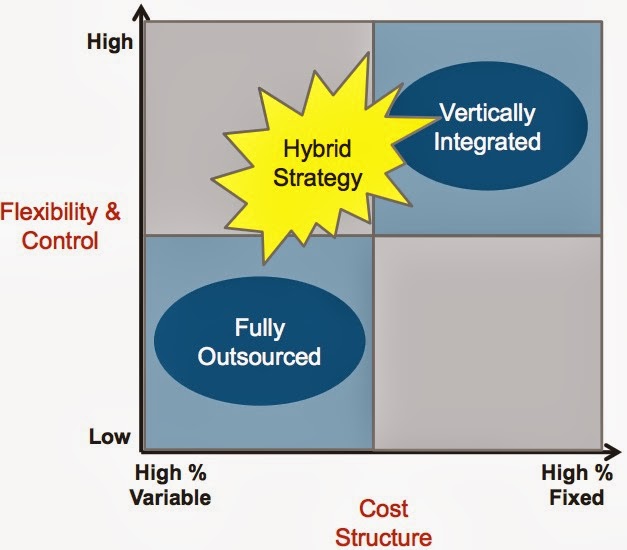 hewlett packard case study answers hewlett packard case study answers
