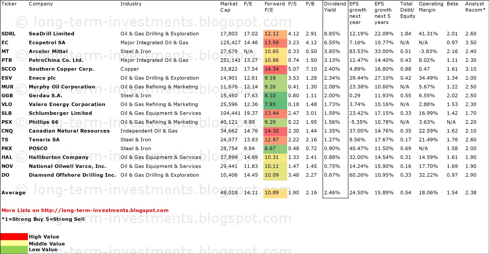 Dividend Yield Stock, Capital, Investment 17 Cheap Growth Stocks From The Basic Material