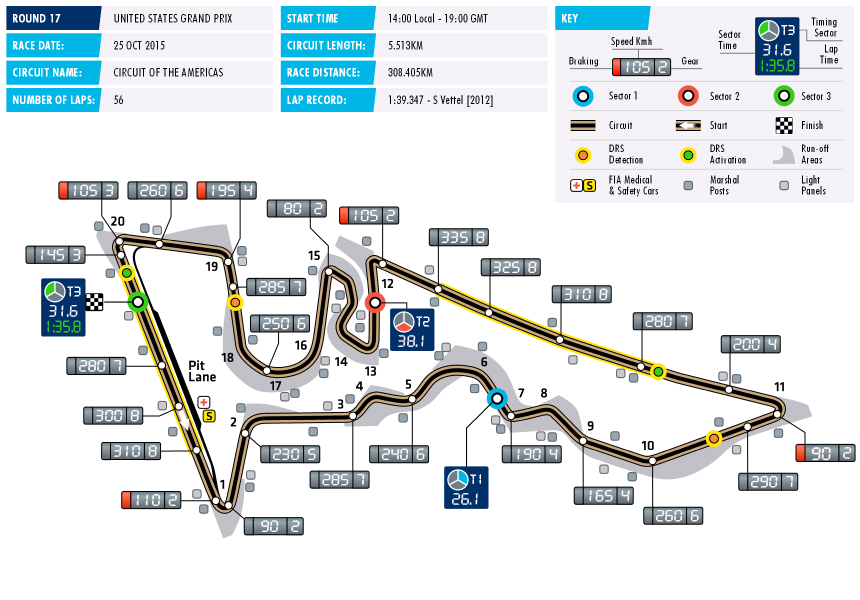 Fórmula Uno GP EEUUAustin Circuit Data