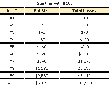 Baccarat Probability Chart