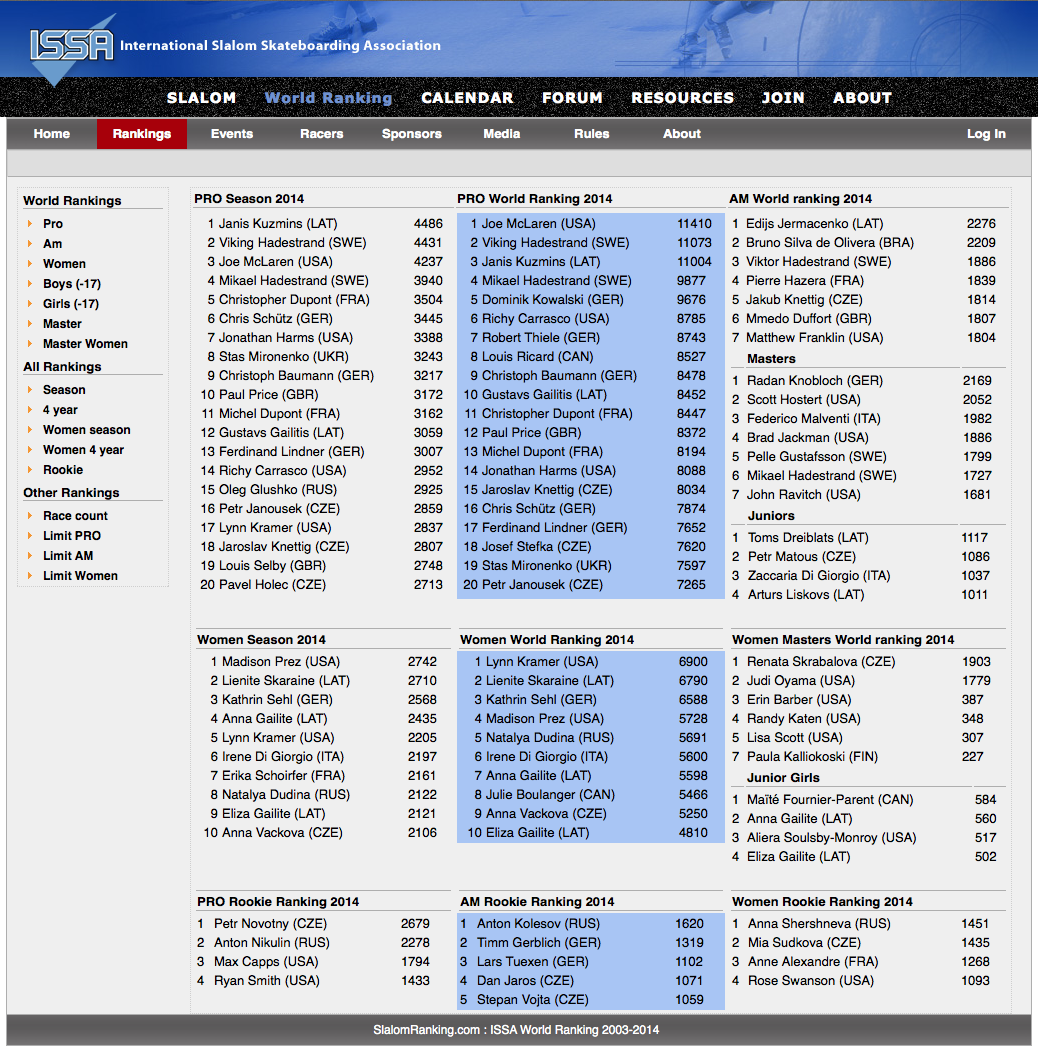 Judi Oyama Slalom Skateboard World Rankings September 2014