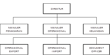 struktur-organisasi.png