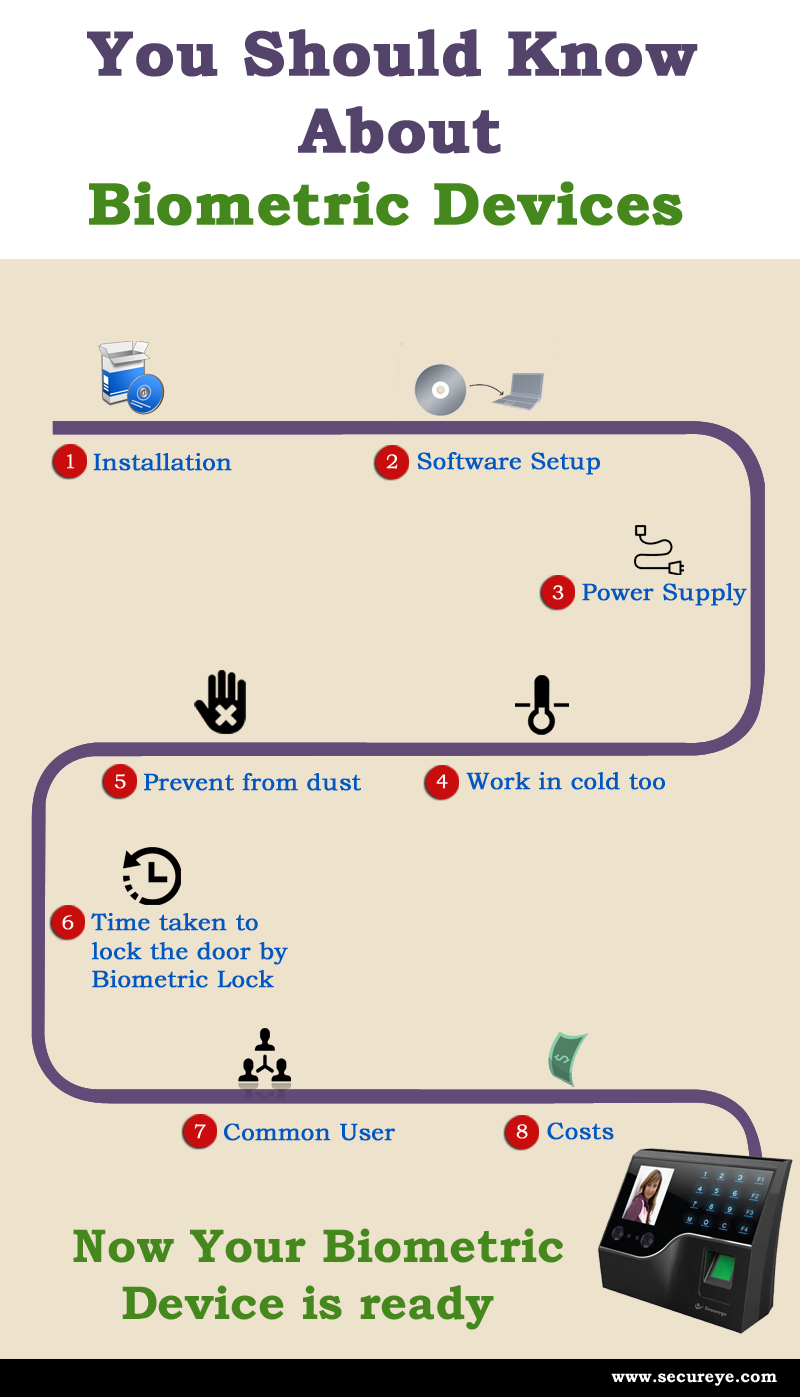 Eight answers you should know about biometric devices. Secureye