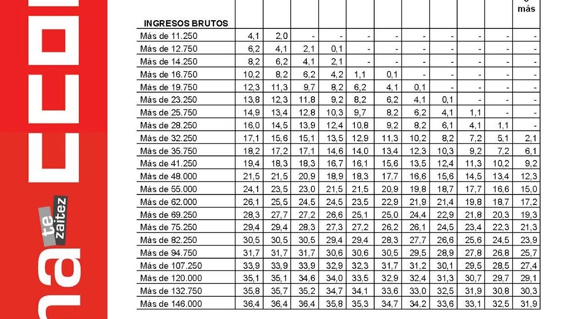 Tablas Salariales Irpf 2023 Navarra Mapa Portugal Nuts 3d Pictures