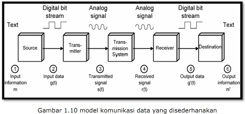 R A H M A D Blog S Keragaman Komunikasi Data