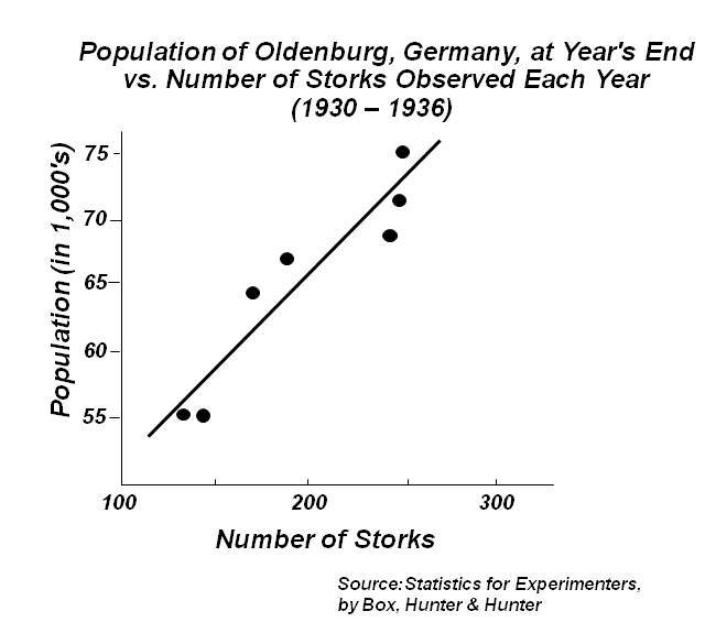 Tax Rates and Growth Benjamin Studebaker