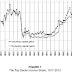 INEQUALITY AND OPPORTUNITY / JOHN MAULDIN´S WEEKLY NEWSLETTER