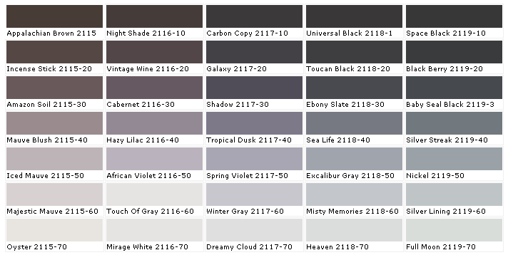 C.B.I.D. HOME DECOR and DESIGN: HOW TO PAINT KITCHEN CABINETS