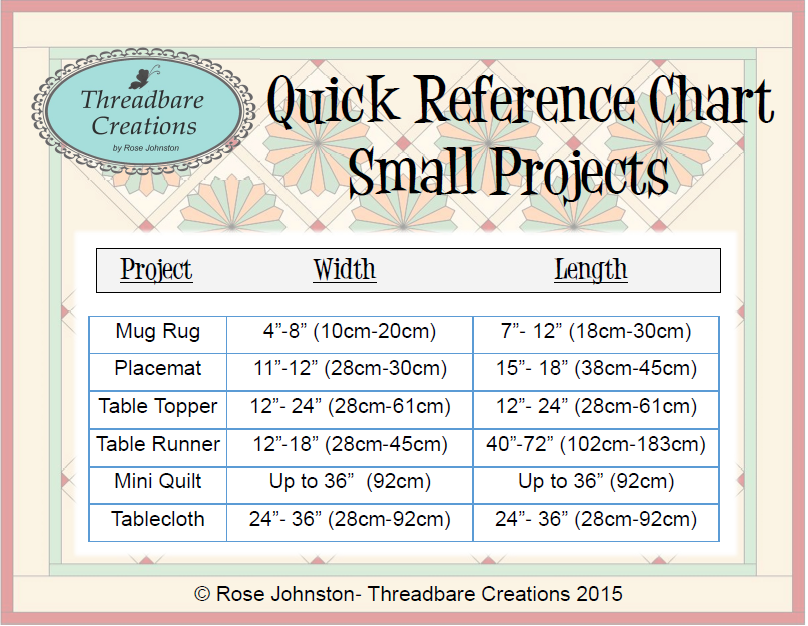 Quick Reference Chart Small Projects - Threadbare Creations