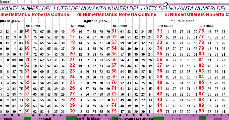 estrazione