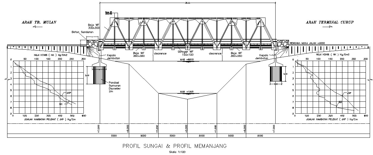 -Wisnu Pambudi-: Kumpulan Layout Penampang Sungai di Indonesia (Share)