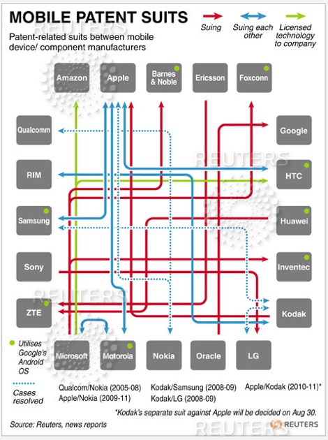 Mobile Industry Patents, A War At Attrition (INFOGRAPHIC)