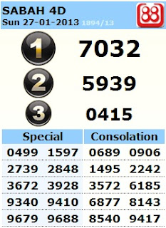 27/01/2013 Sabah 4d88 | Result4d Latest (TOTO,88,STC,MAGNUM)