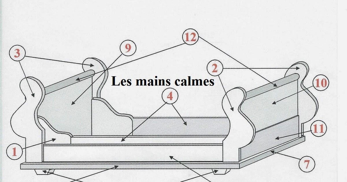 les mains calmes Plans d