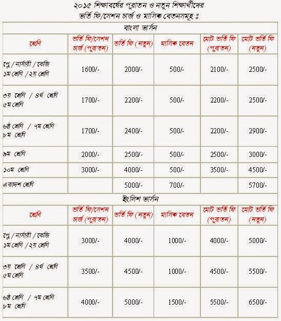 Admission Fee DHAKA IDEAL SCHOOL & COLLEGE
