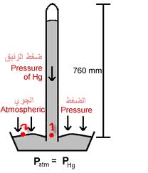 يستعمل البارومتر لقياس الضغط الجوي