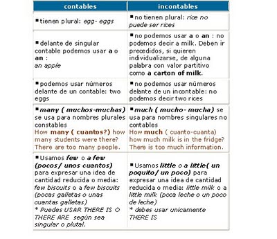 Homework es contable o incontable 04 image
