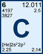 Carbon in the Periodic Table of the Elements